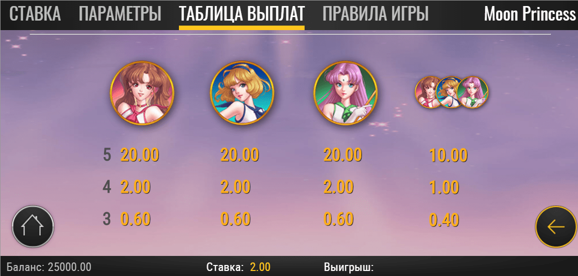 символы игрового автомата Moon Princess